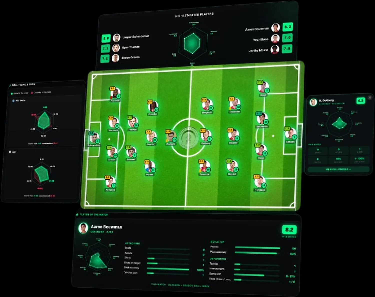 BetsyScore live match view — line-ups, player ratings, goal timing and AI predictions BetsyScore live football match view showing line-ups and formations, player ratings, goal-timing radars, an AI prediction and the player of the match